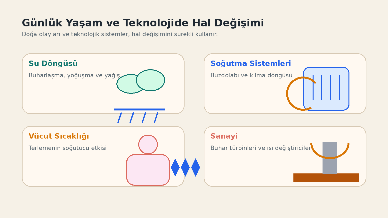 Gazdan Sıvıya Geçiş: Yoğuşma