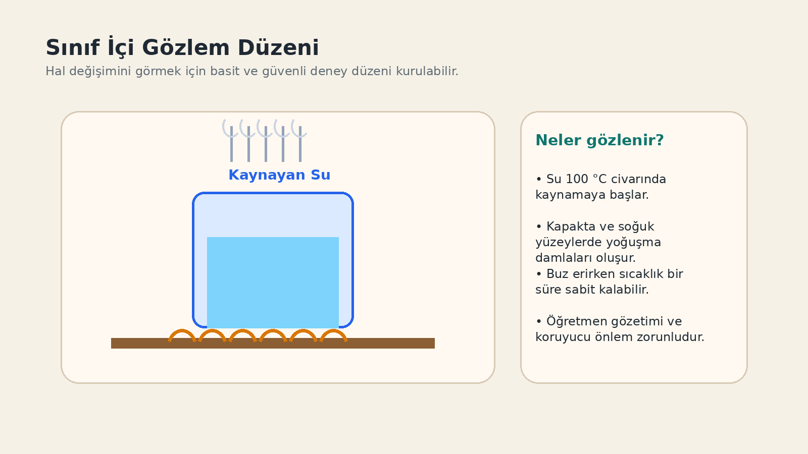 Buharlaşma ve Kaynama Aynı Şey Değildir