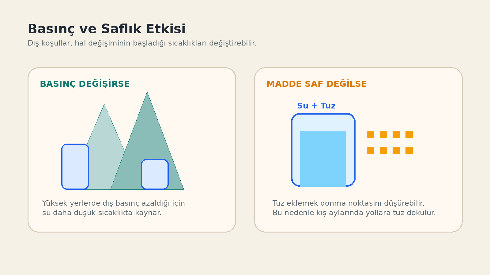 Basınç ve Saflık Hal Değişimini Etkiler