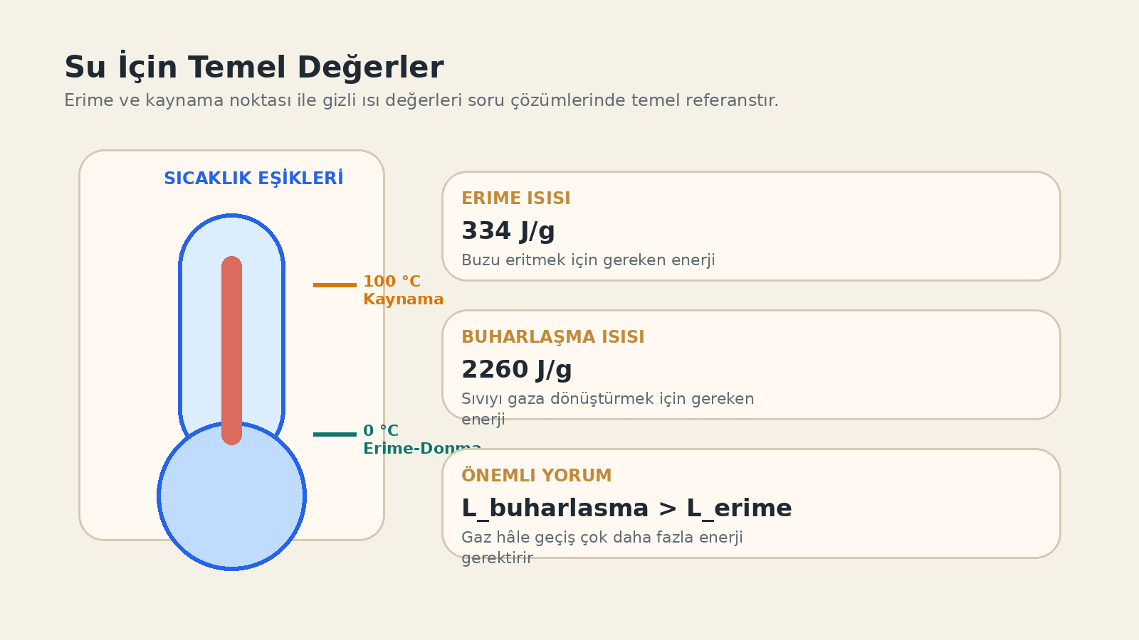 Erime ve Donma Birbirinin Ters Süreçleridir